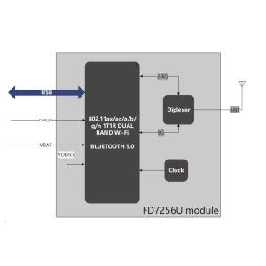 5G Wireless Communication Embedded Wlan Module Wifi Mesh Module FD7256U