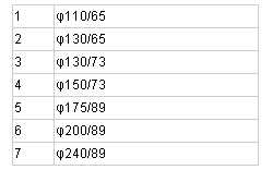Drill Bit Drilling Rig Tools Casing Bit Three Wing Bit Hammer Bit Hard Material