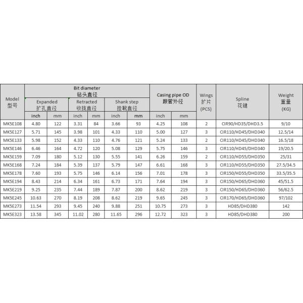 KINGDRILLING Overburden Casing Drilling System CIR110 Shank With Casing Shoe 3WB168mm MK5E