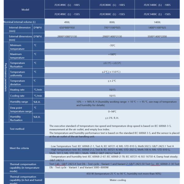 High And Low Temperature Rapid Temperature Change Damp Heat Test Chamber