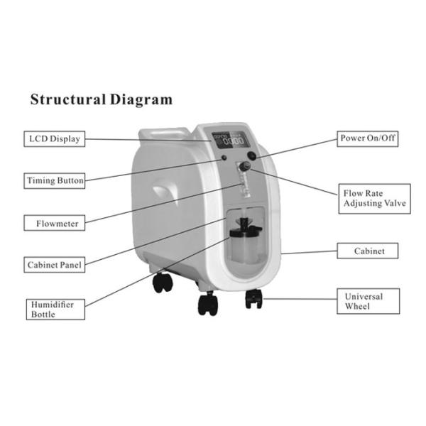Newest German Technology Medical Portable Atomization Oxygen Concentrator Machine With 1 Liters Oxygen Capacity