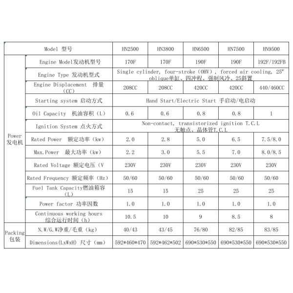 3600RPM 8A To 30A Open Frame Inverter Generator For Home Mini Gasoline Generator