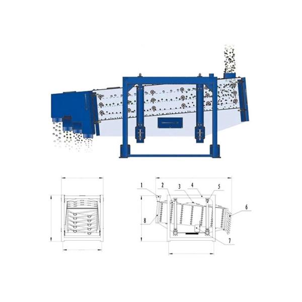 Fertilizer Gyratory Screening Machine