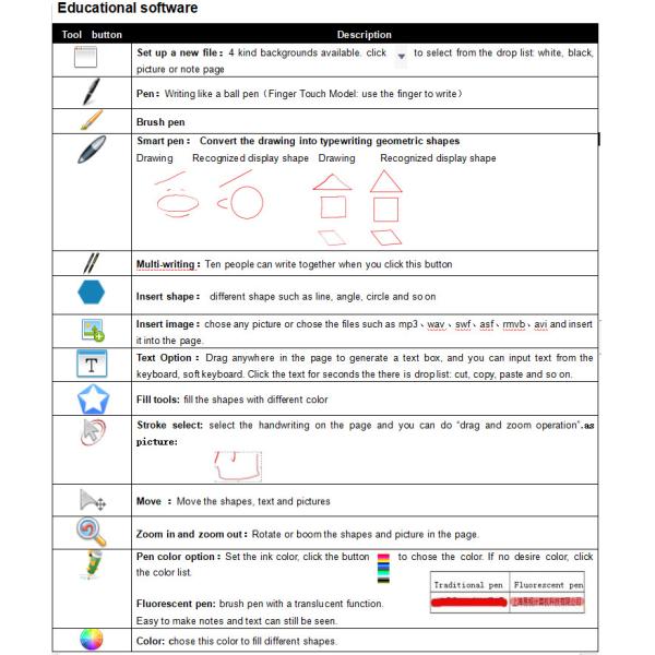 Portable Interactive Whiteboard Pen Touch Sensitive Interactive Device on Normal Whiteboard or Flat Surface for school