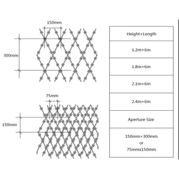 Razor blade wire mesh roll / security razor blade fence for house / BTO-22 razor barbed wire mesh