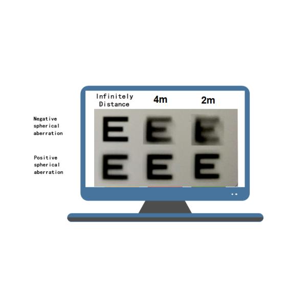 Zero Spherical Aberration Aspherical IOL