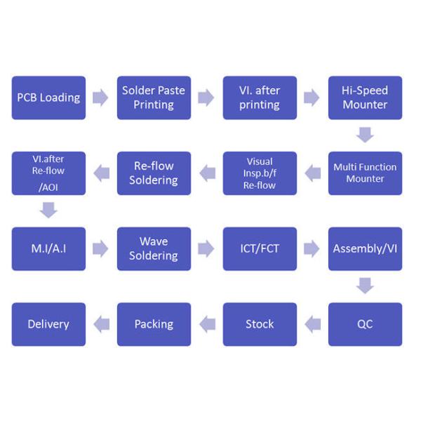 Daughter Backplane Reverse Engineering Circuit Boards 1oz IOS14001