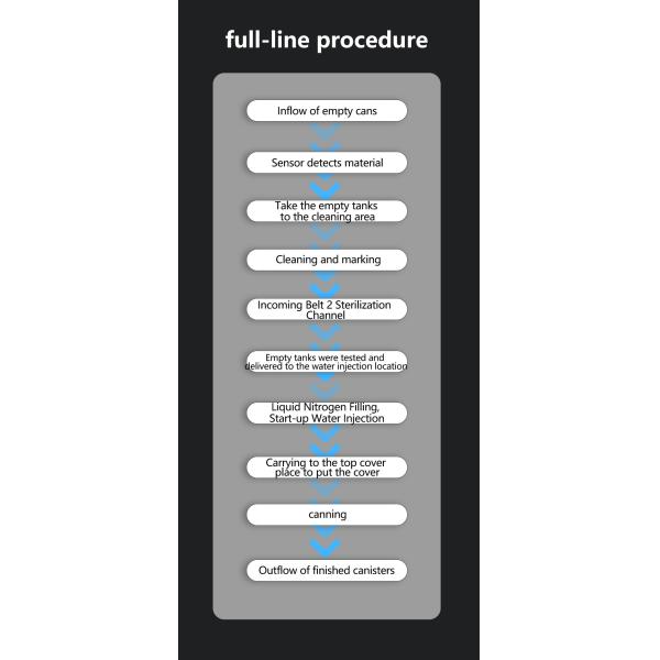 Anti Aging Multi Function Smart Hydrogen Rich Water Cans Automatic Filling Machine