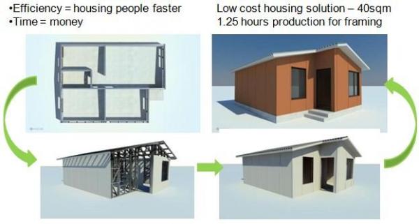 low cost housing.JPG