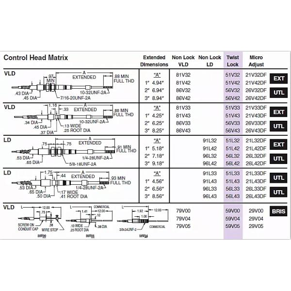 Twist Lock Push Pull Control Cable Assembly Control Head For Throttle Stop
