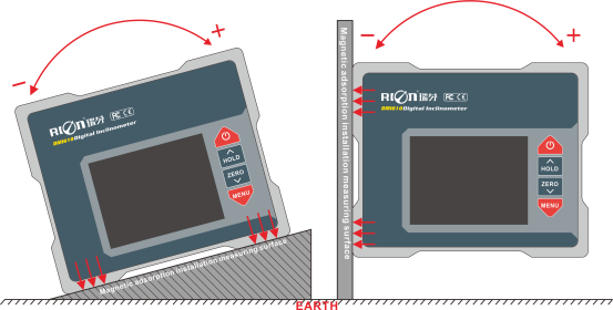 DMI610 Accuracy