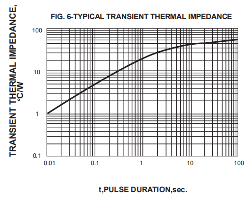 High Efficiency Fast Recovery Rectifier Diodes 1.5A 1000V FR154 FR155 FR157