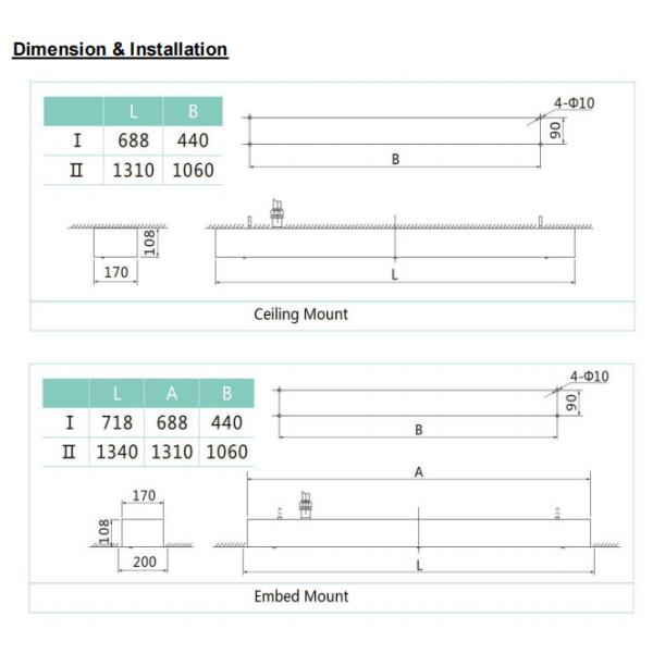 Status Code 403 Explosion Proof Fluorescent Light Server Openresty Description Refusing to Fulfill Specification