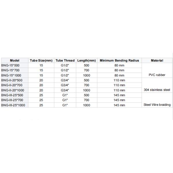 Easy Installation Explosion Proof Flexible Conduit G1.1/2'' Customization Options with Rubber Plastic