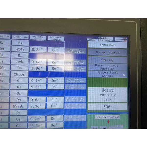 Automatic Galvanic Plating Line For Automotive And Electronics