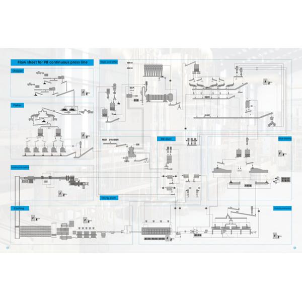 Full Automatic OSB Continuous Press Line Making Machine For PB MDF