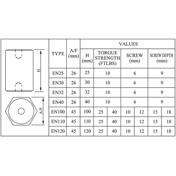 EN32 safe electrical busbar support hexagonal insulator