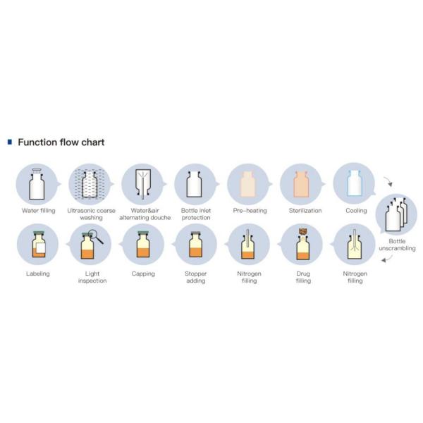 Integrated 400ml 0.6MPa Cup Filling Sealing Machine