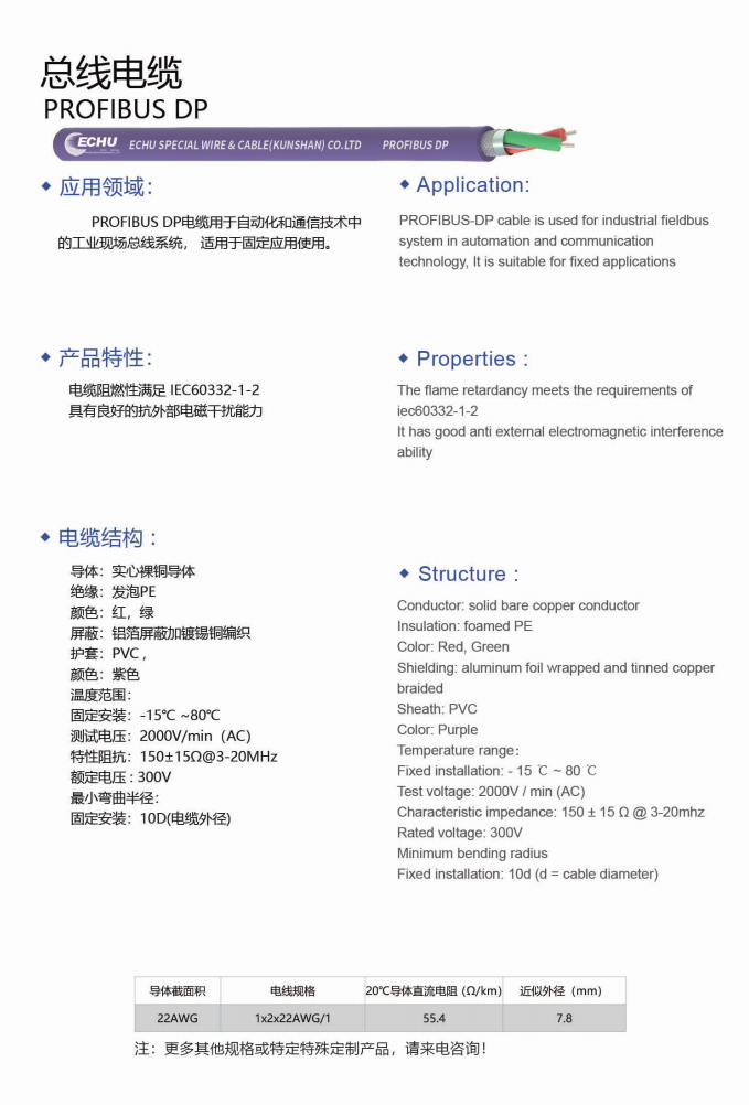 ECHU PROFIBUS DP Data Bus Cable