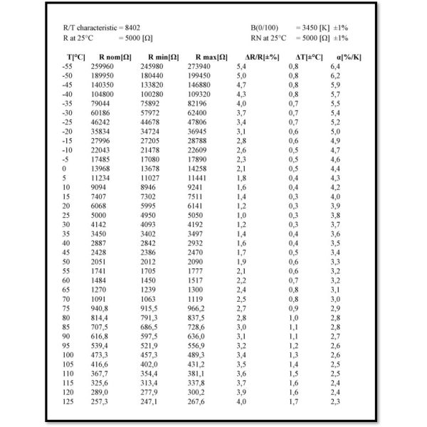 Glass encapsulated NTC Thermistor, heat resistant and highly stable