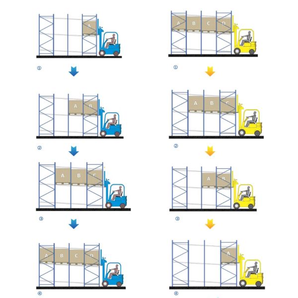 Customized Industrial Push Back Storage Racks For Storing Large Volumes Goods