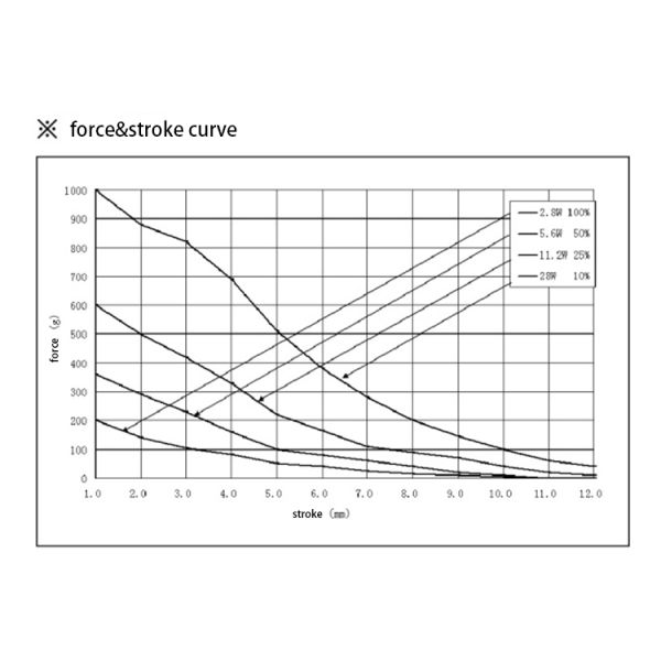 12VDC 5mm Stroke Rotary Control C Frame Auto Solenoid