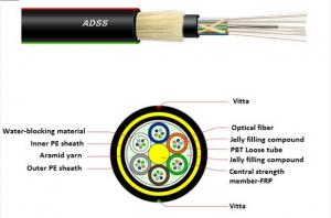 China OEM Self Supporting fiber optic cable  High Flexible Aramid Yarn Design span 150m advantages of fiber optic cable factory