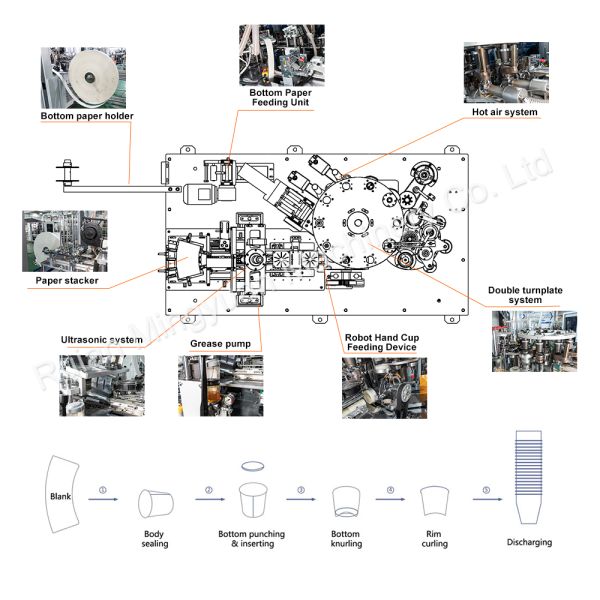 150pcs/Min High Speed Paper Cup Machine