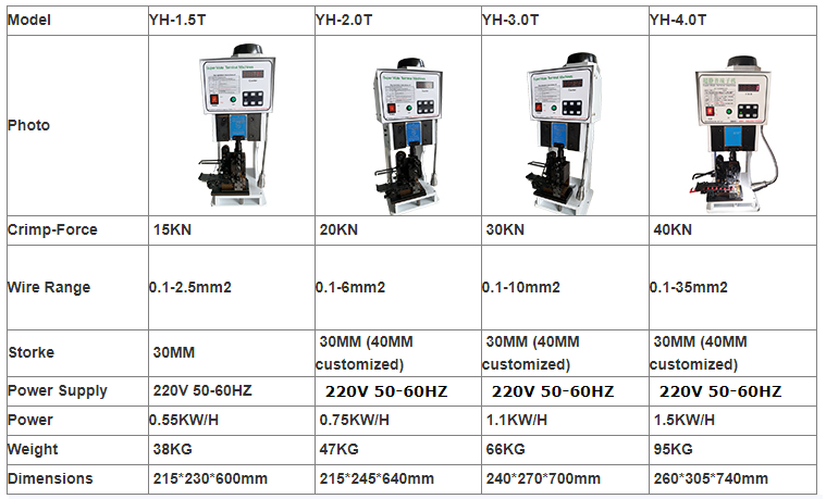 Semi-Automatic Mute Copper Lug Crimping Press Machine for Molex Crimping Terminal
