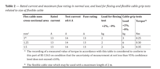 BS1363-2 Temperature Rise Test System With Dummy Front Plate Max. 45A