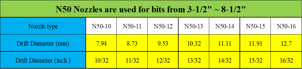 API PDC Rock Bit 13-1/4 Inch PDC Drill Bit Of Oil Diamond Drilling Bit