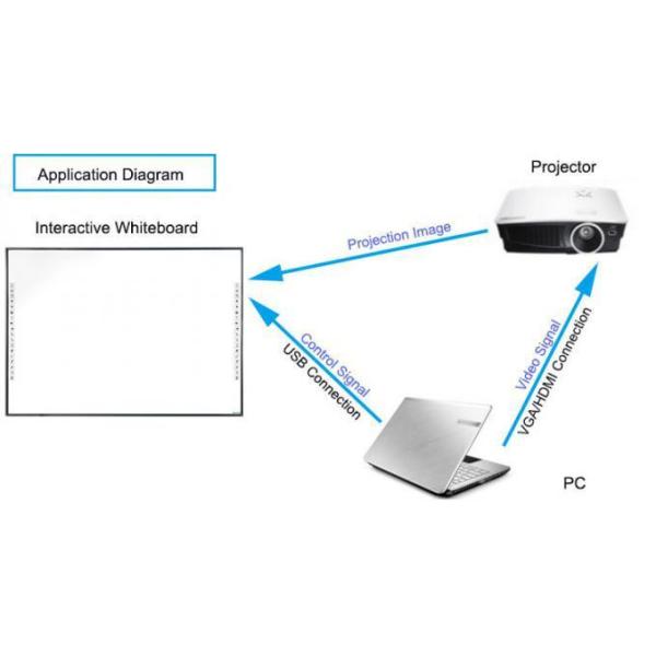Teaching Interactive Smart Whiteboard 86 Inch 20 Dots Or 40 Points ODM