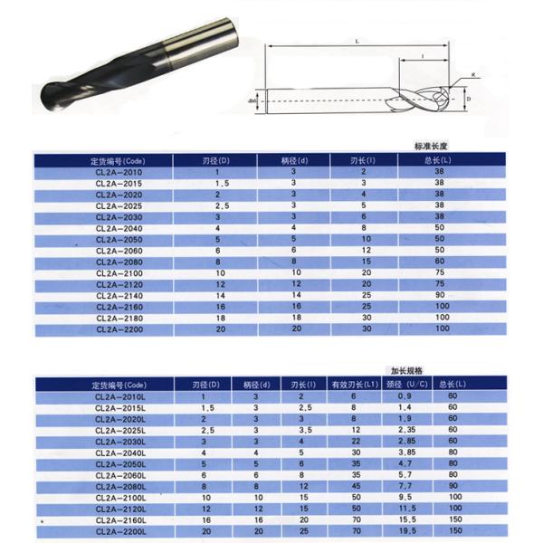 KM Brazed carbide end mill