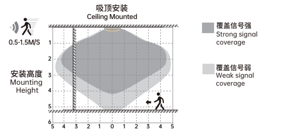 TUV CE RED Long Range Microwave Motion Sensor Wall Mount With DIP Switch