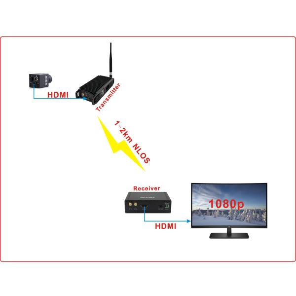 LKAV1649 1w 1.5km Body-Worn Data Link HDMI Video Transmitter Radio For Rescue Department