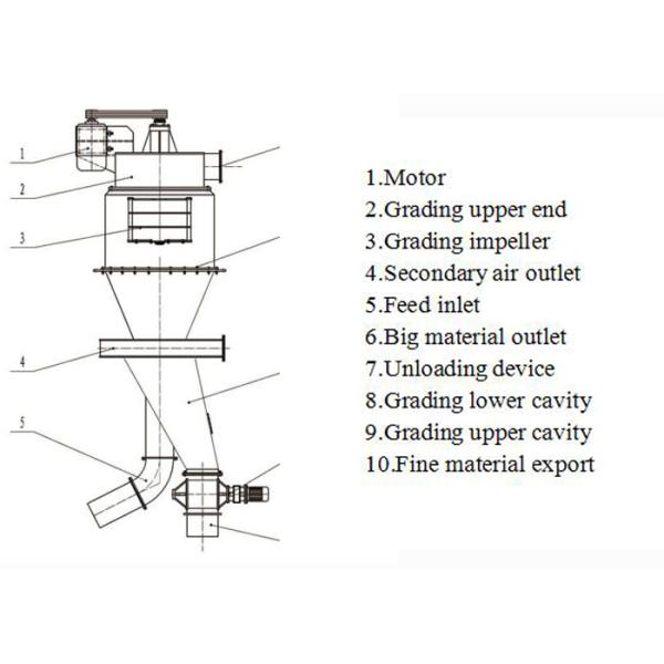 Sand Classifier Dust Air Classifier Grinder for Kaolin Particle Size Distribution