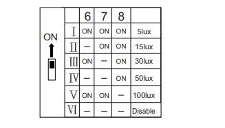 ATEX IECEx Lighting Accessories Motion Sensor AC120-227V