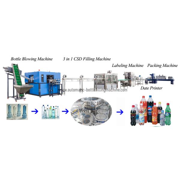 Gravity CSD Soft Drink Carbonated Drink Filling Machine