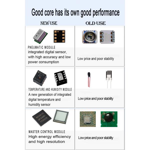Outdoor WiFi Meteorological Station With Multi-Function Rain And Humidity Measurement