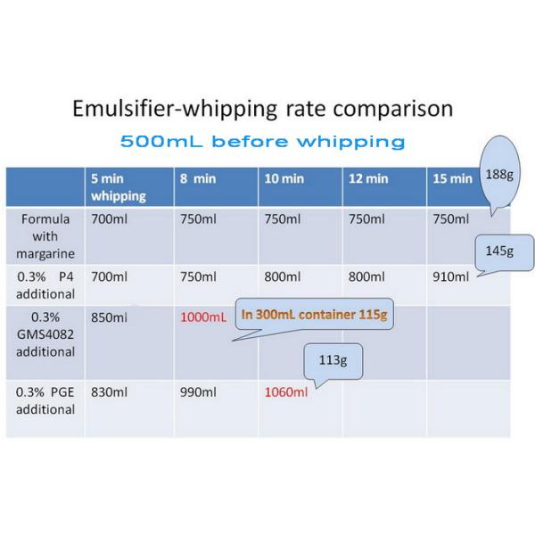 cake Emulsifier E475 PGE 155 Polyglycerol Esters Of Fatty Acids 20kg Carton
