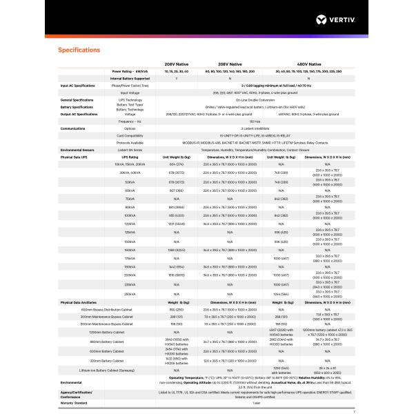 Online Vertiv Liebert EXM UPS Double Conversion Vertiv Liebert EXM2 UPS