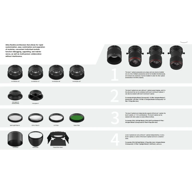 Versatile Precision Shaping Gobo Projector LED Contour Spotlight Track Light for Museum Art Gallery Commercial Lighting