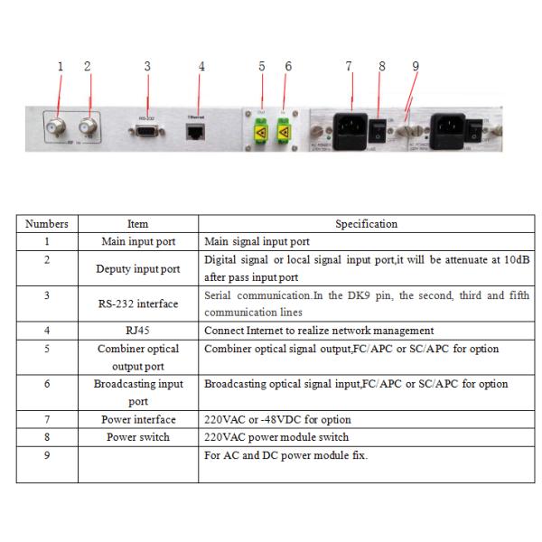 1U 19" Chasis 10dBm 1550nm Optical Transmitter With Xeston Laser