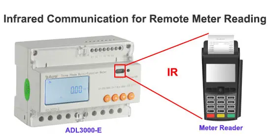 ADL3000-E Three-phase Multi-function DIN Rail Energy Meter
