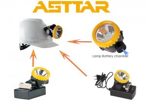 China Miners lamp manufacturers LED cordless miner cap lamp KL1.2Ex with ATEX for underground coal mine on sale