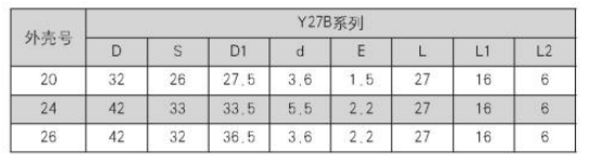 High Reliability Push-Pull Circular Connector Y27B-1203ZKLM 3Pin Female Connector