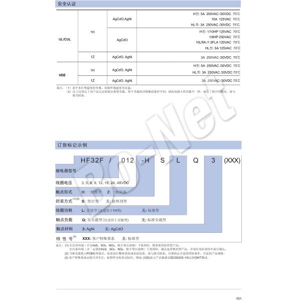 IC Electronic Component HF32F-G-012-HS Electronic components Support 24VDC DC12V 12V 10A 250VAC