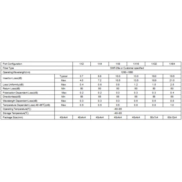 Single Mode Corning Fiber Patch Panel 1260 - 1650nm Wavelength Custom Design