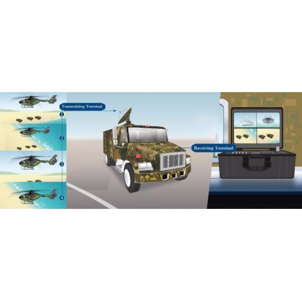 COFDM Telemetry GCS Wireless Ground Control Station For UAV