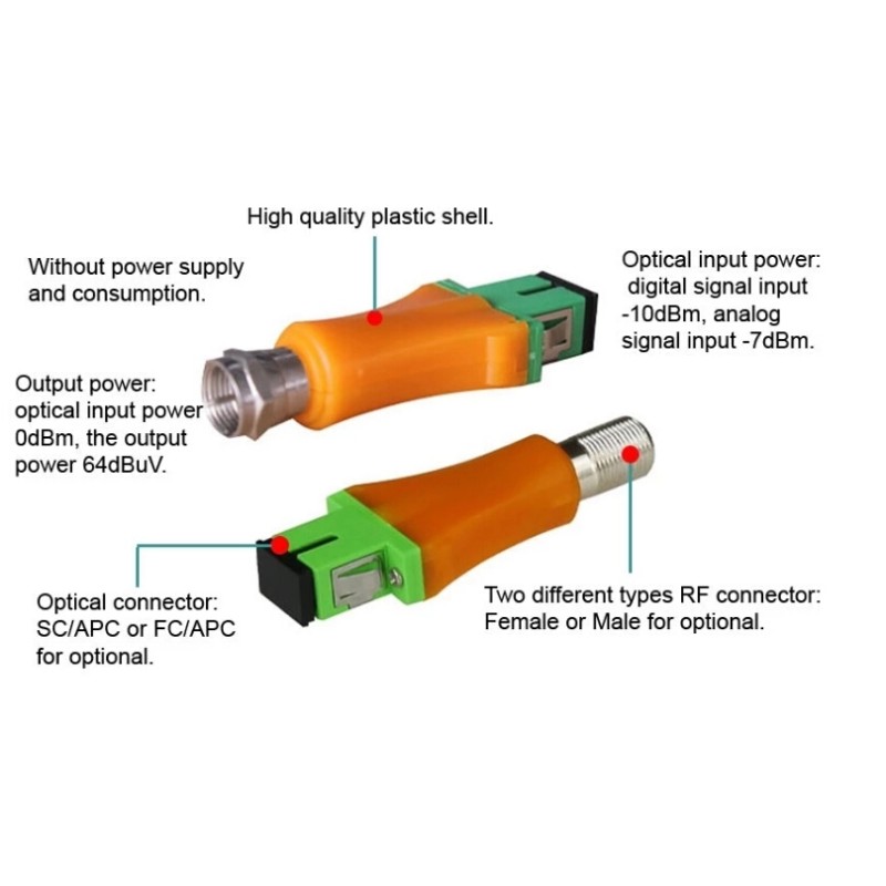 Mini FTTH Passive Optical Node Receiver No Power Consumption Add Isolation